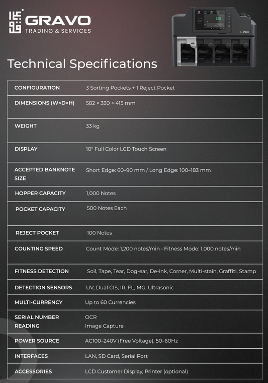 GTS FitScan L4 Multi-Pocket Fitness Sorter (3+1 Configuration)
