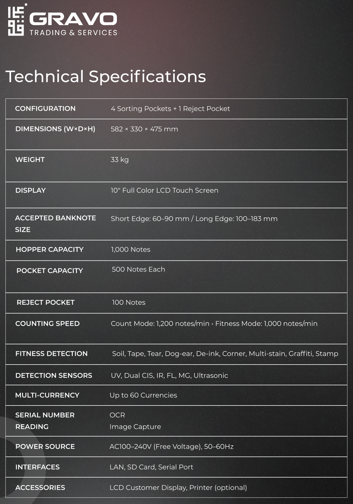 GTS FitScan L5 Multi-Pocket Fitness Sorter (4+1 Configuration)