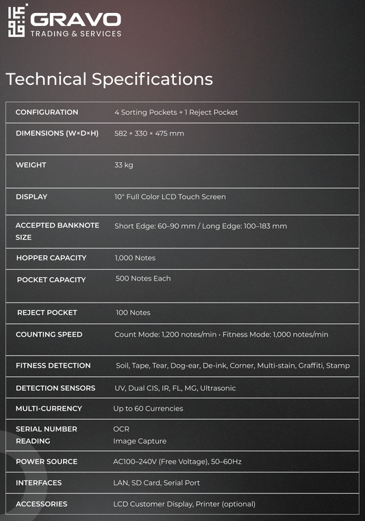 GTS FitScan L5 Multi-Pocket Fitness Sorter (4+1 Configuration)