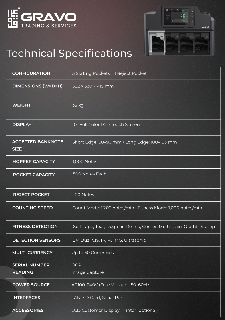 GTS FitScan L4 Multi-Pocket Fitness Sorter (3+1 Configuration)
